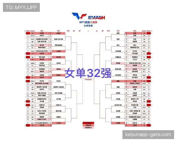 美国队32强赛程回顾：比赛城市与开球时间整理